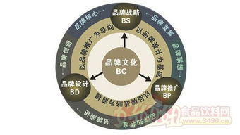 移動互聯(lián)浪潮下的新食尚 食品飲料行業(yè)營銷戰(zhàn)略變革與策劃